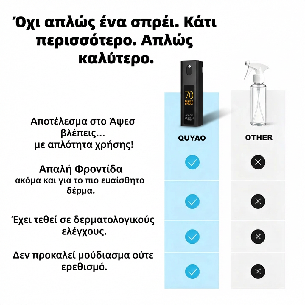 QUYAO Ψεκασμός καθυστέρησης