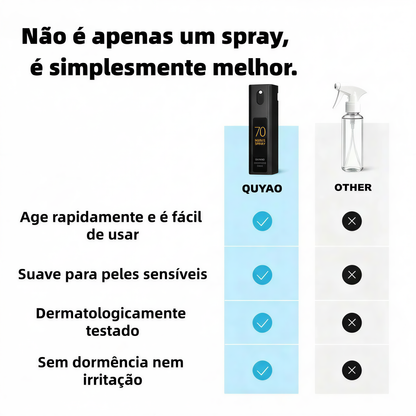 spray retardante QUYAO