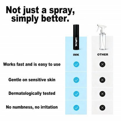 IMK Delay Spray
